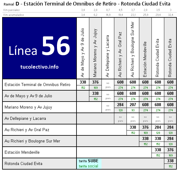 tarifa línea 56d